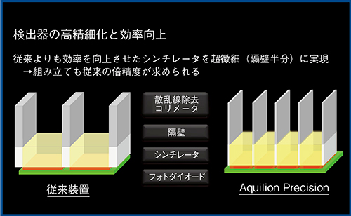 図3　高精細X線検出器の構造