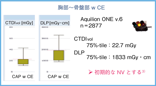 図2　Dose Notification Valueの設定