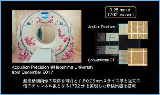 図4　超高精細CT「Aquilion Precision」（広島大学）