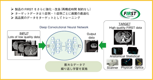 図3　AiCEのトレーニング・プロセス