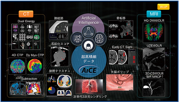 図3　CT・MR：Health Care IT solution（W.I.P.）