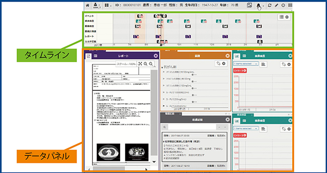 図3　Abierto Cockpitの実際の画面例