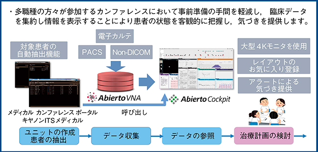 図4　導入事例1：統合カンファレンス支援