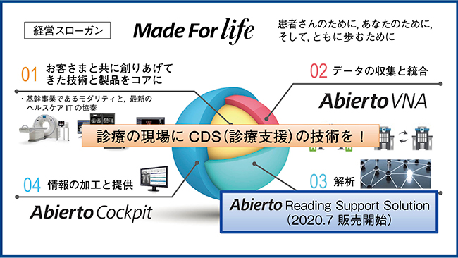 図1　キヤノンメディカルシステムズのミッション