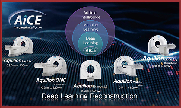 図1　‌AiCE搭載CT装置のラインナップ