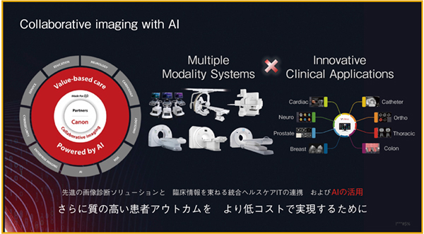 図1　Collaborative imaging を推進するAltivity