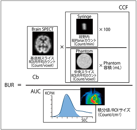 図2　BUR法の基本式