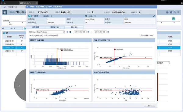 図1　CT検査詳細およびプロトコール運用状況