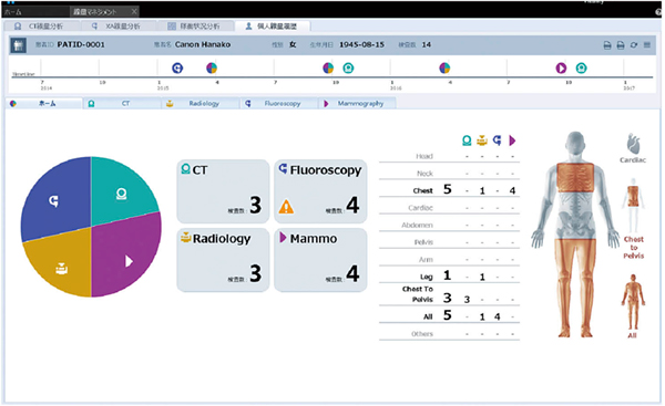 図2　患者線量サマリー表示
