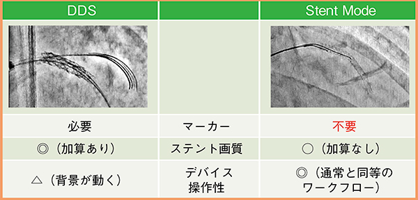 図2　ステント強調モード比較