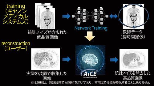 図2　AiCE-iの概要