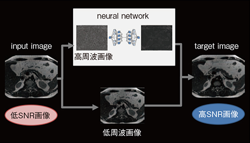 図1　AiCEの概念図