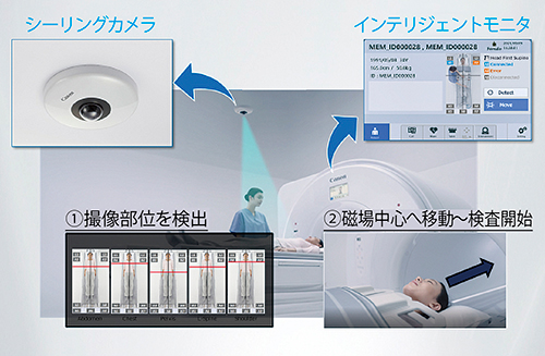 図5　シーリングカメラにより患者の特徴点を認識し，検出した撮像部位をインテリジェントモニタに表示する