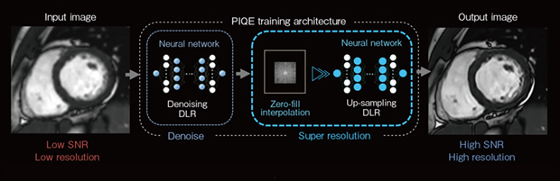 図1 Precise IQ Engine(PIQE)概要図 図1 Precise IQ Engine(PIQE)概要図