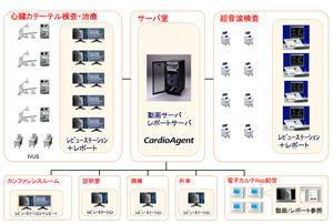 CardioAgent レポートシステム