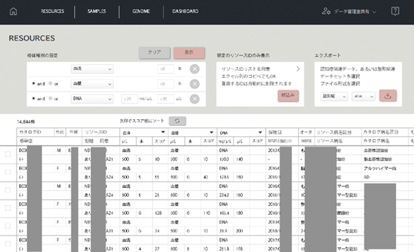 図2　カタログデータベース登録システム