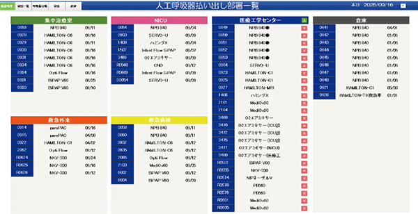 臨床工学技術科：人工呼吸器配置管理