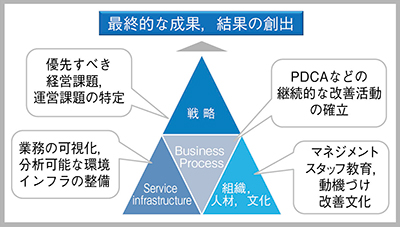 図5　Applied Intelligence 医療データ分析サービス導入のメリット