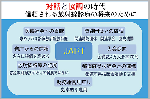 図1　対話と協調の時代