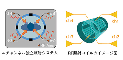 図4　QUARTET（4チャンネル-4ポートの独立制御）