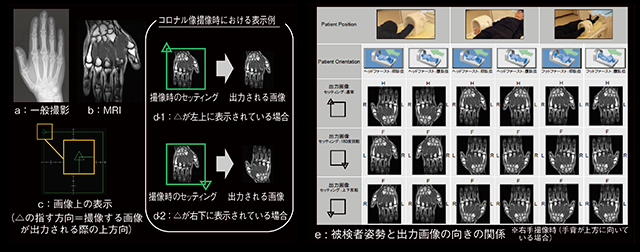 図8　出力画像の表示方向設定