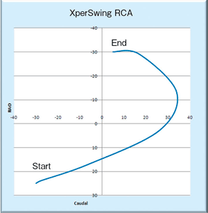 図4　RCAのXperSwing軌道