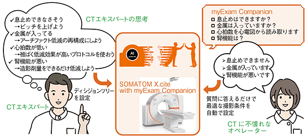 CTエキスパートの思考