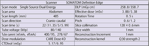 図6　症例2：腎結石症例の撮影パラメータ