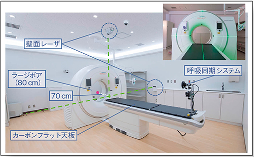 図1　SOMATOM Confidence RT Proの外観と機能