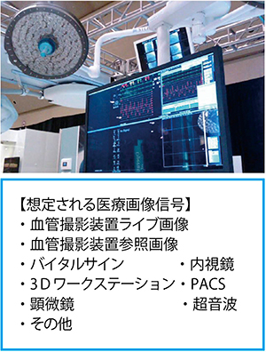 図2　モニタと表示画像信号の例