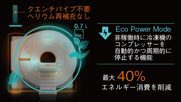 図1　DryCool TechnologyとEco Power Mode