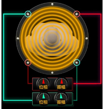 図3　2チャンネル4ポートのMulti-phase Transmission