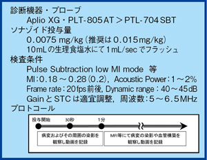 図3　当院における超音波診断機器，プローブ，造影超音波撮像条件
