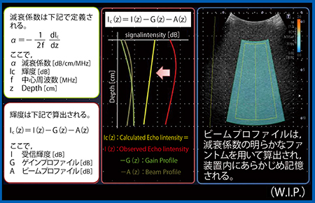 図9　ATIの基本原理