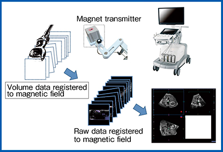 図2　Smart Sensor 3D