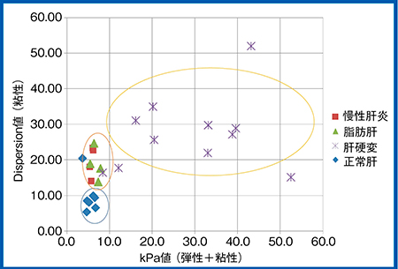 図11　臨床例のDispersion Imagingの測定結果