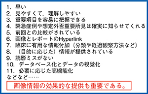 図3　臨床医が求める良い読影レポート