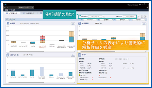 図8　線量値分析機能