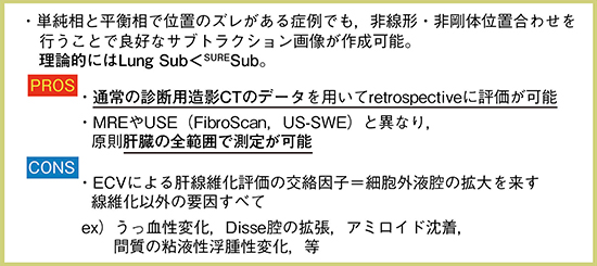 図2　ECV mapによる肝線維化診断