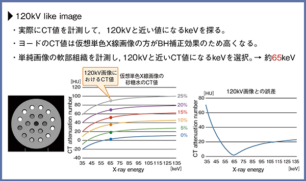 図4　120kV like imageの検証