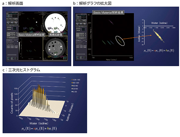 図2　Basis Material解析の解析結果の見方