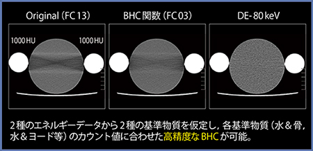 図2　rDEによる高精度なビームハードニング補正効果