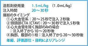 図1　当センターにおける造影CTプロトコール