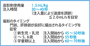 図2　胸腹部における造影CTのポイント