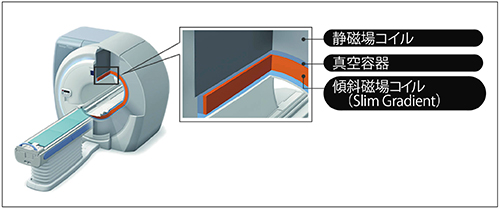 図1　東芝が開発したPianissimo機構