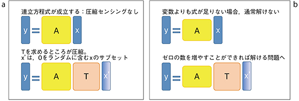 図4　CSの考え方