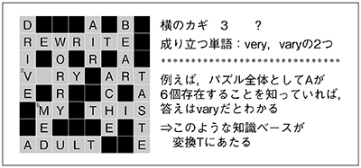 図5　CSのイメージ：ヒントの足りないクロスワードパズル