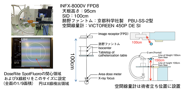 図4　肺野ファントムを用いた検証