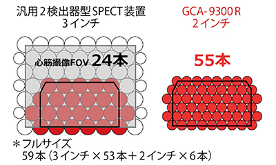 図3　PMTの配置