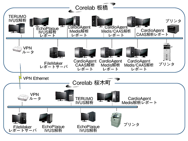 図10　日本カーディオコアによる大規模スタディ